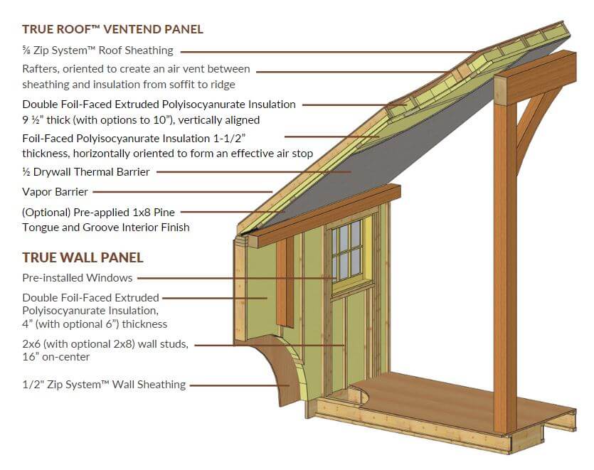 true roof ventend panel